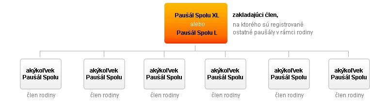 rodina Paušálov Spolu rodina Paušálov Spolu